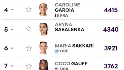 张奔斗：跌出前10，莱巴金娜的坠落令人迷惑